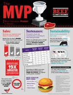 beef-is-the-most-valuable-protein.jpg