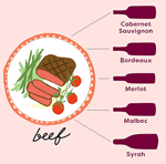 beef and wine pairings